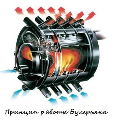 печи булерьян