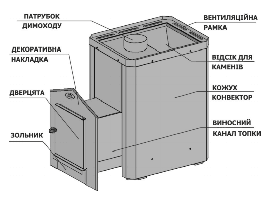 печь каменка на дровах