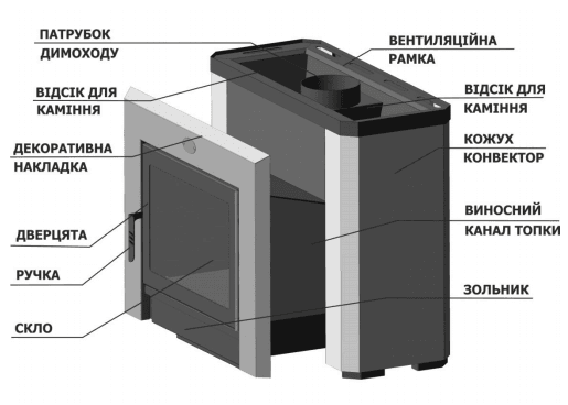 конструкция каменки