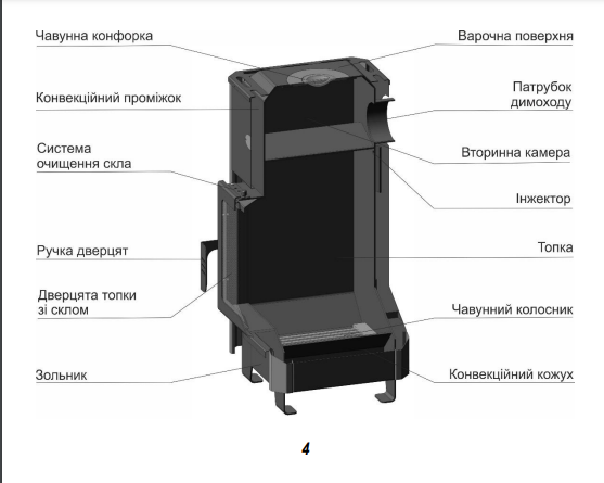 Конструкция Вертикаль печи